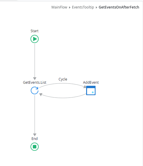 How GetEventsOnAfterFetch should look