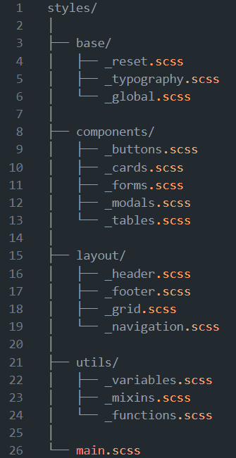 Files organization