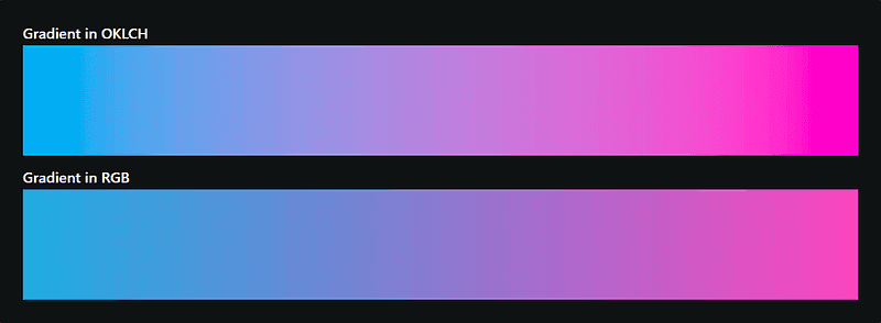 Gradients comparison