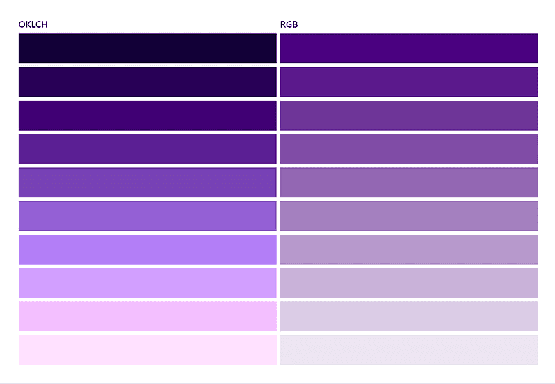 Comparison between colors variations created with OKLCH and RGB