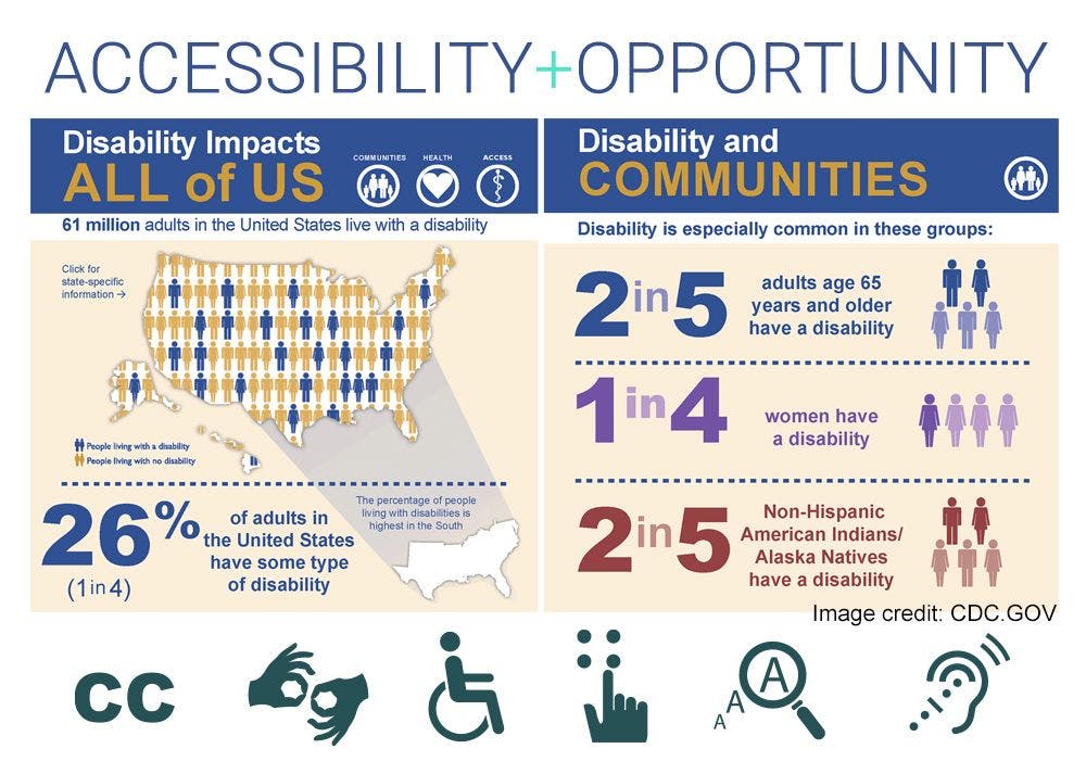 Converting accessibility into opportunity 